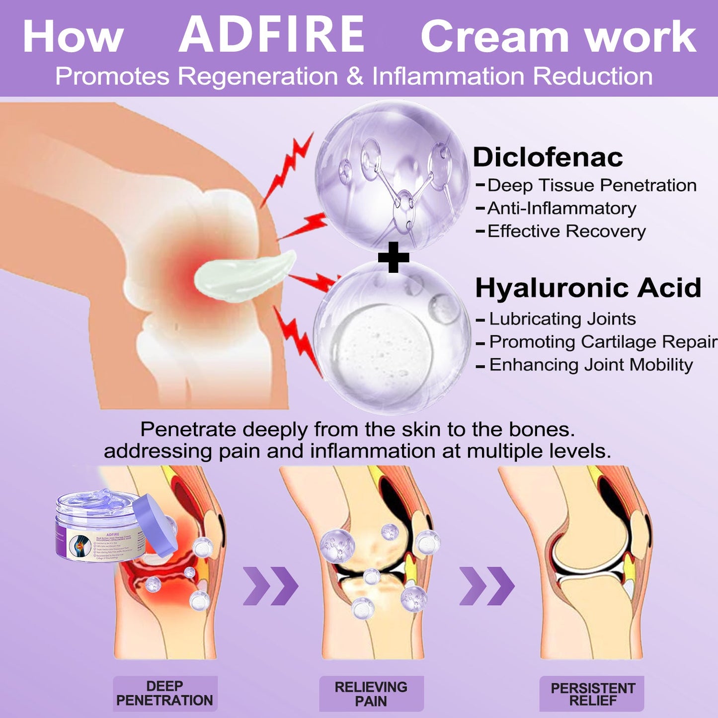 ADFIRE® 7 Day Rapid Joint & Bone Therapy Cream USA Orthopedics (AAOS) Approved